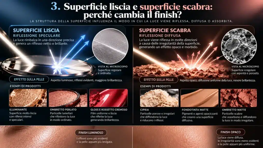 differenza tra superficie liscia e superfice ruvuda