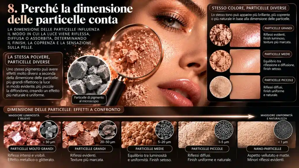 la dimensione delle particelle nei cosmetici