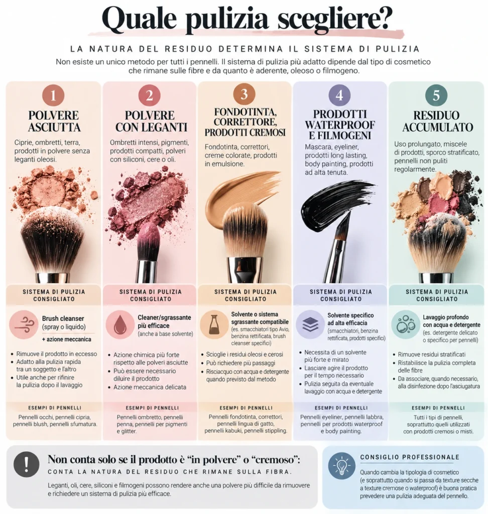 Metodi di pulizia dei pennelli in base al residuo cosmetico